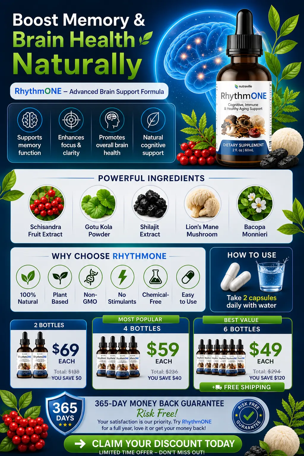 RhythmONE Infographic — Ingredients, Pricing, How to Use & 365-Day Guarantee