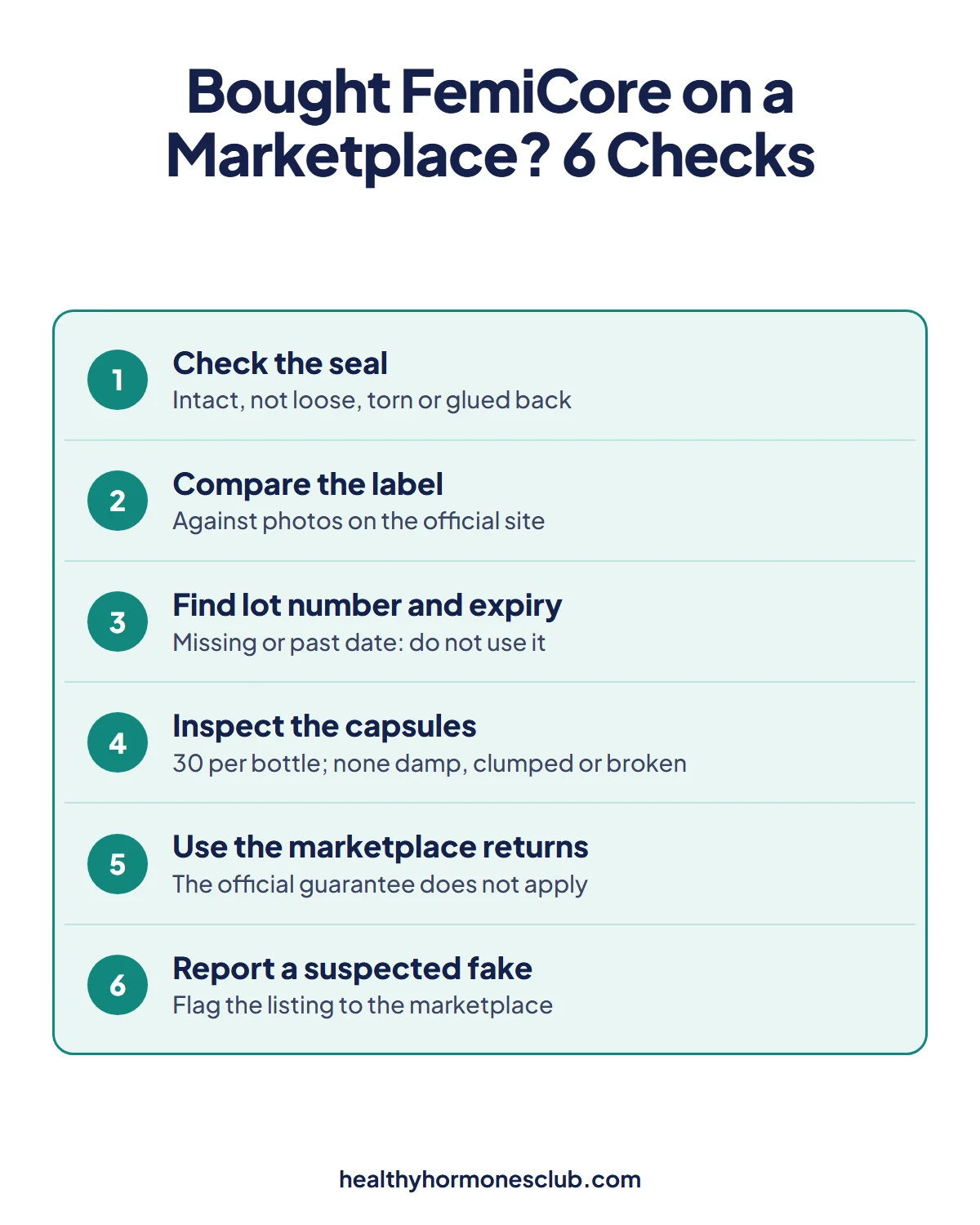 FemiCore Amazon infographic: six checks to run if you already bought FemiCore on a marketplace, from seal and label