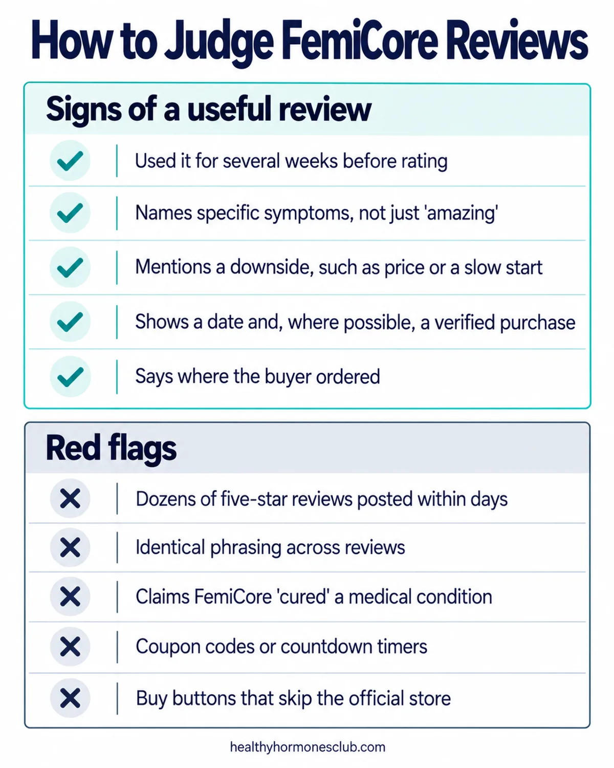 Infographic: how to judge FemiCore reviews and ratings, signs of a genuine review and red flags to avoid