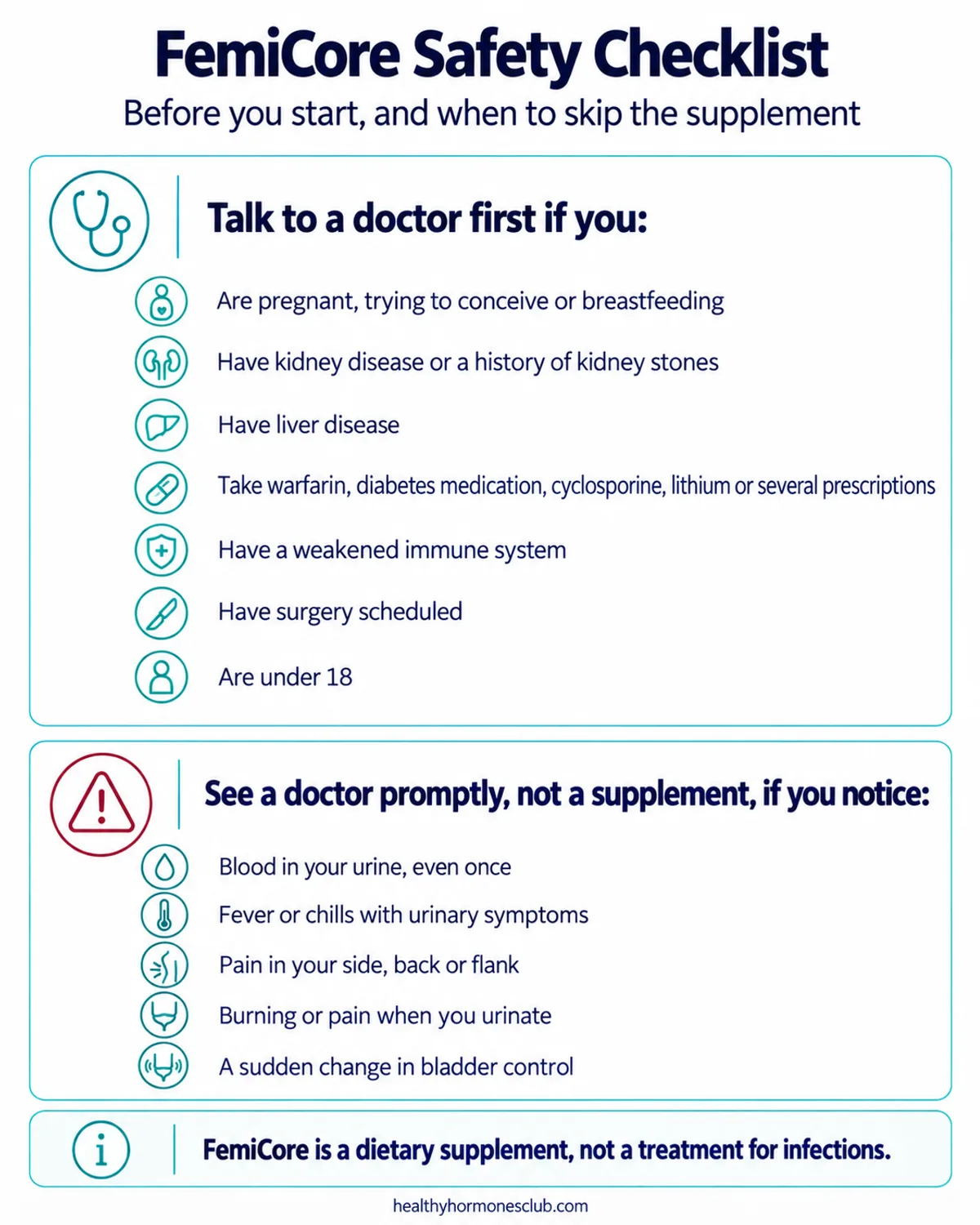 Infographic: FemiCore side effects safety checklist, who should talk to a doctor first and warning signs that need medical care