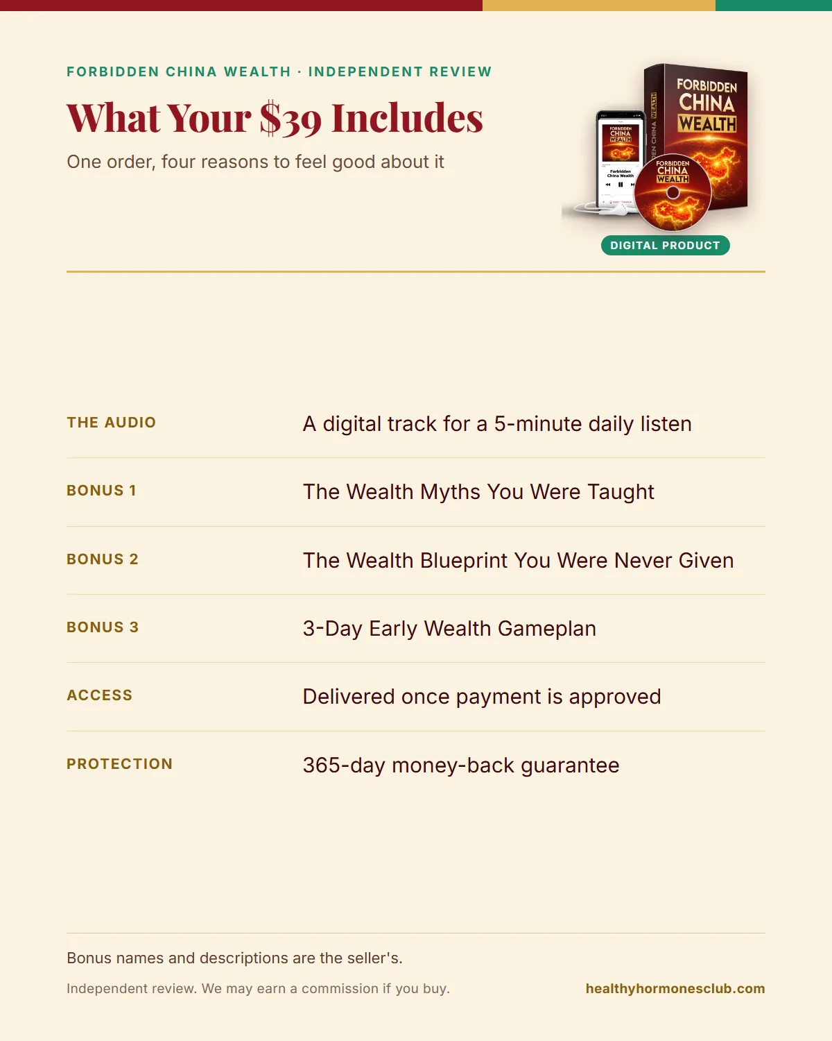 Forbidden China Wealth price infographic: audio, 3 bonuses, instant delivery and a 365-day guarantee