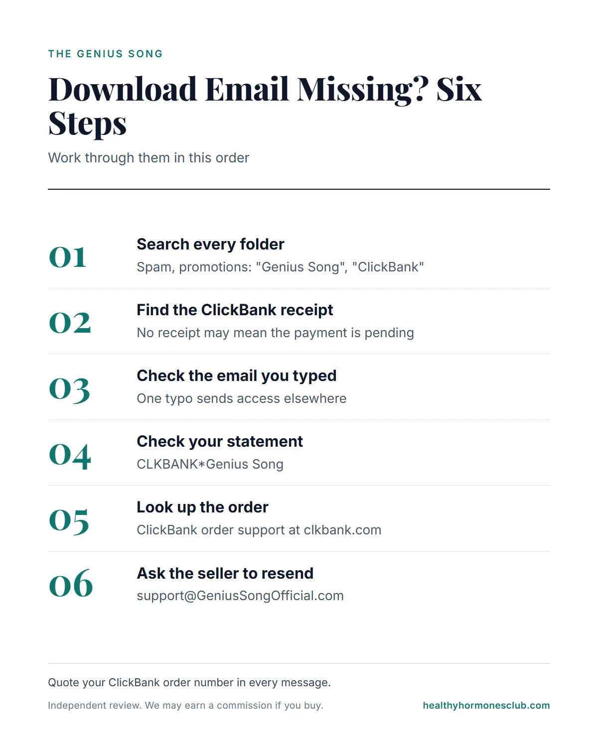 The Genius Song download infographic: six steps from searching spam to contacting product support when the email is missing