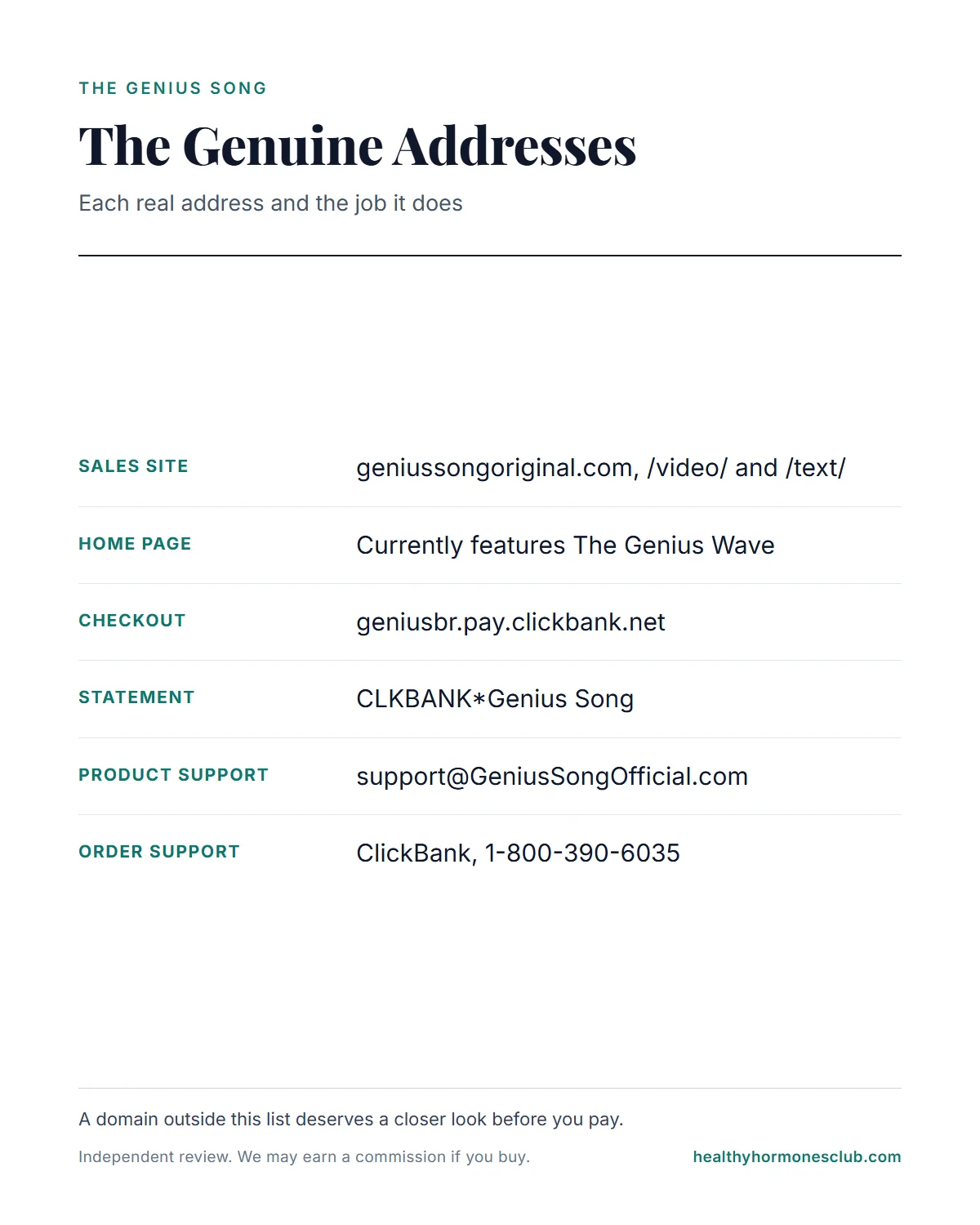 The Genius Song original infographic: the genuine sales site, ClickBank checkout, statement name, support email