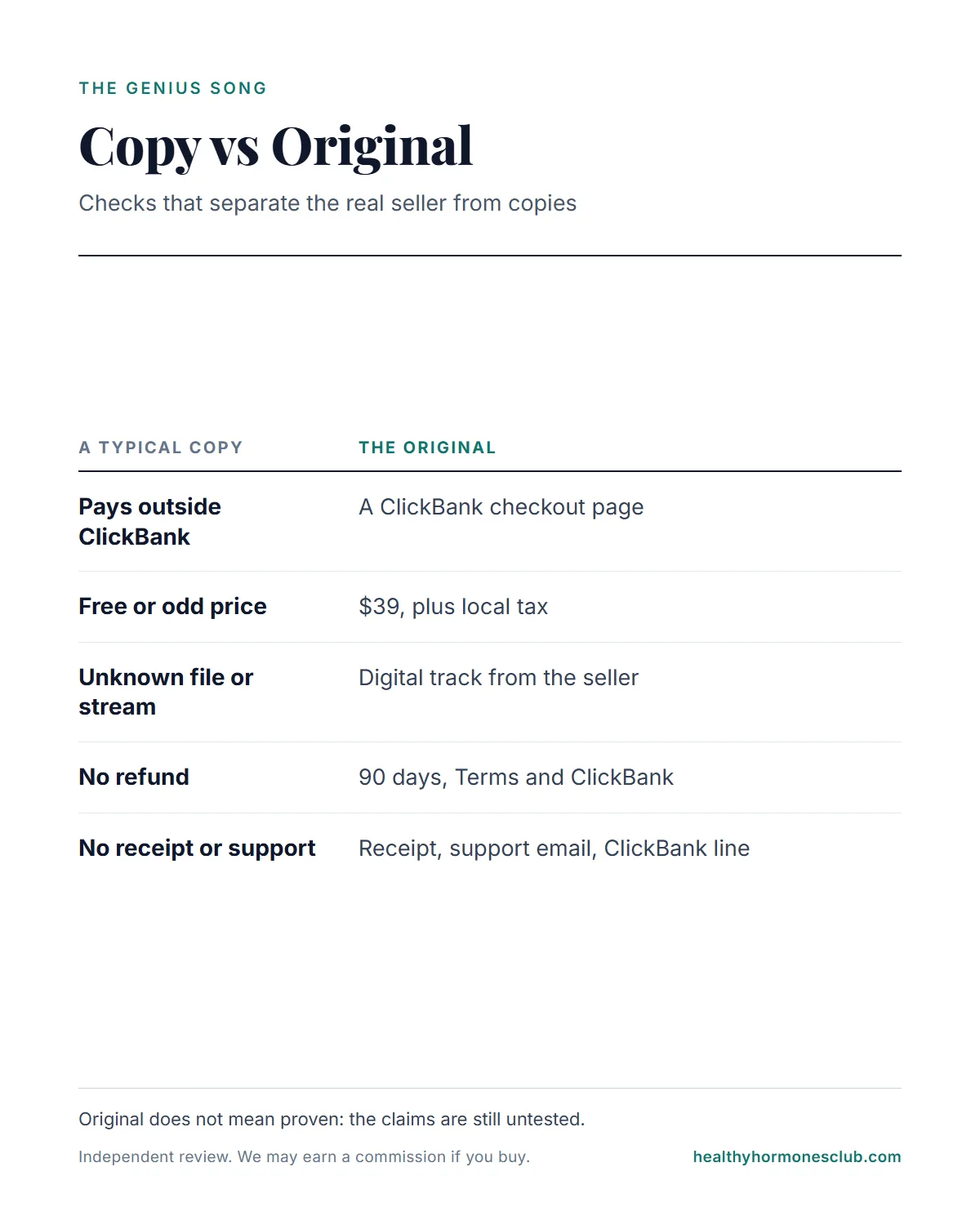 Infographic comparing a typical copy with the original seller: checkout, price, delivery, refund, statement name and support
