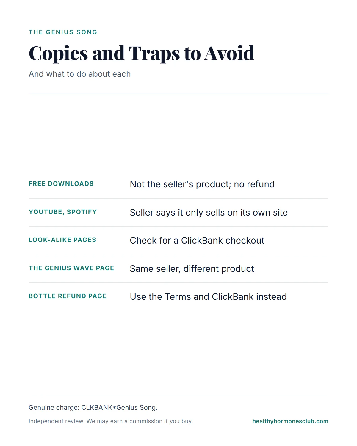 The Genius Song scam infographic: free downloads, streamed copies, look-alike pages and the refund page trap