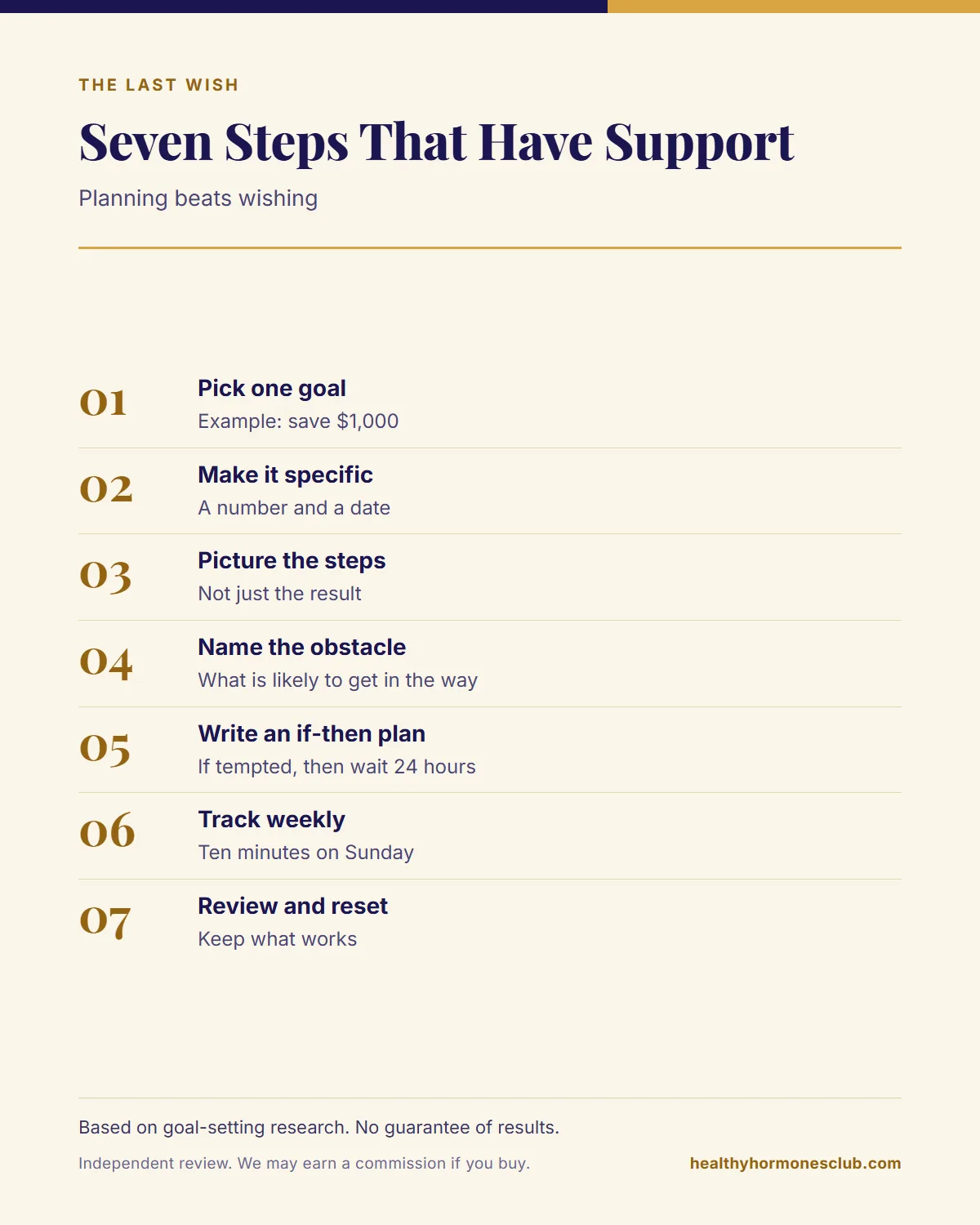 The Last Wish manifestation infographic: practical steps infographic showing seven goal-setting steps