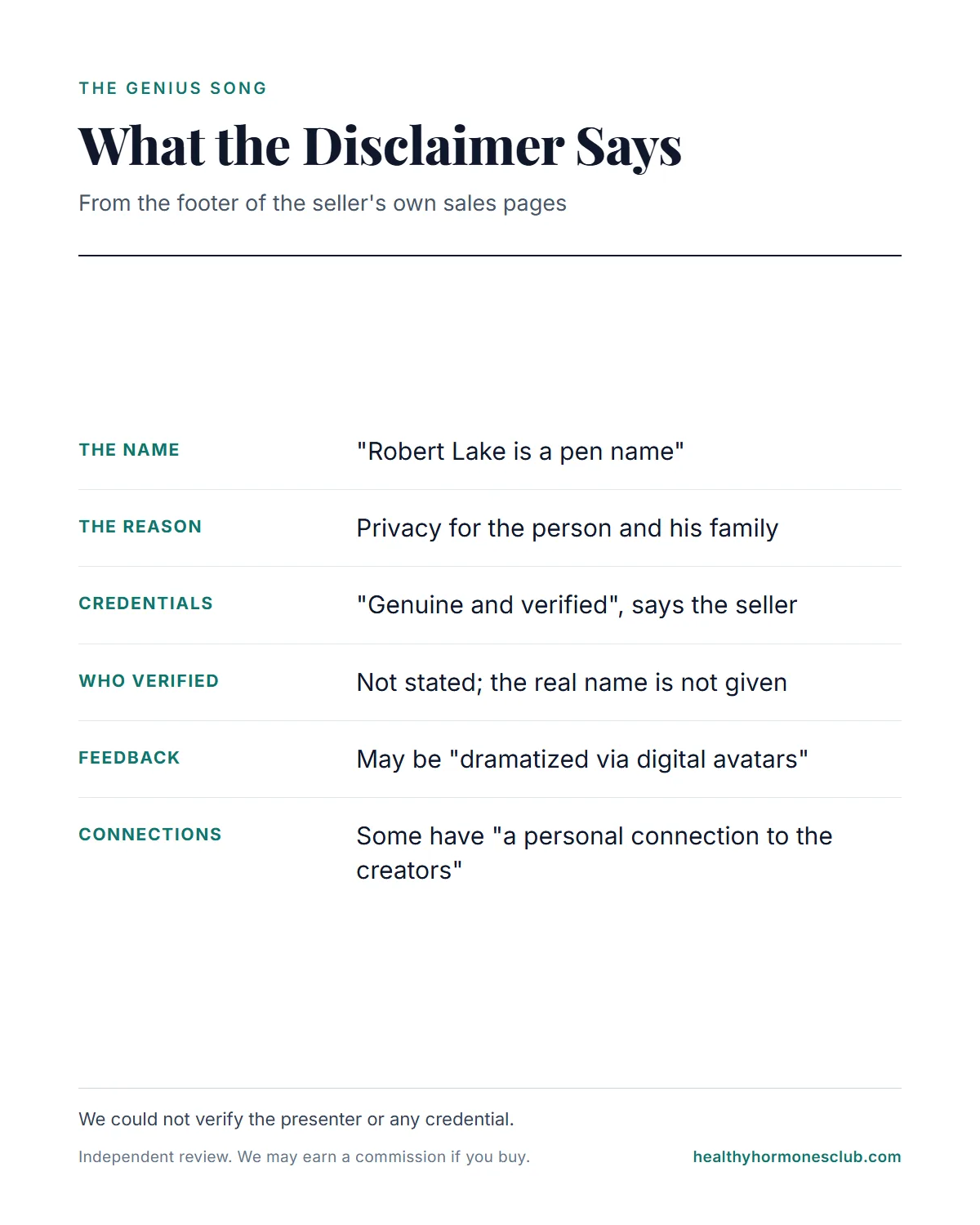 The Genius Song by Dr. Lake infographic: what the seller's footer says about the pen name, the credentials claim