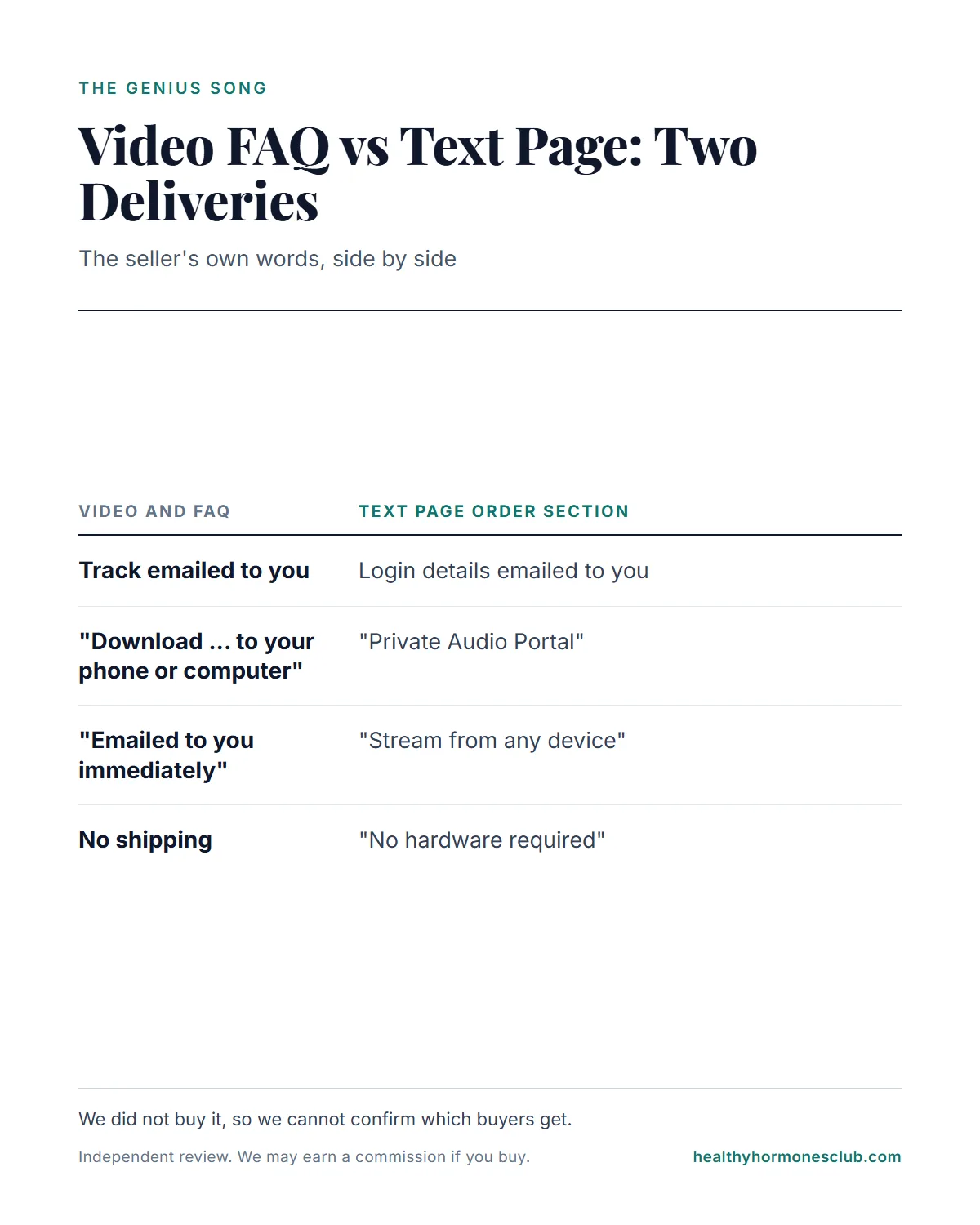 The Genius Song download infographic: the emailed download described in the video vs the Private Audio Portal