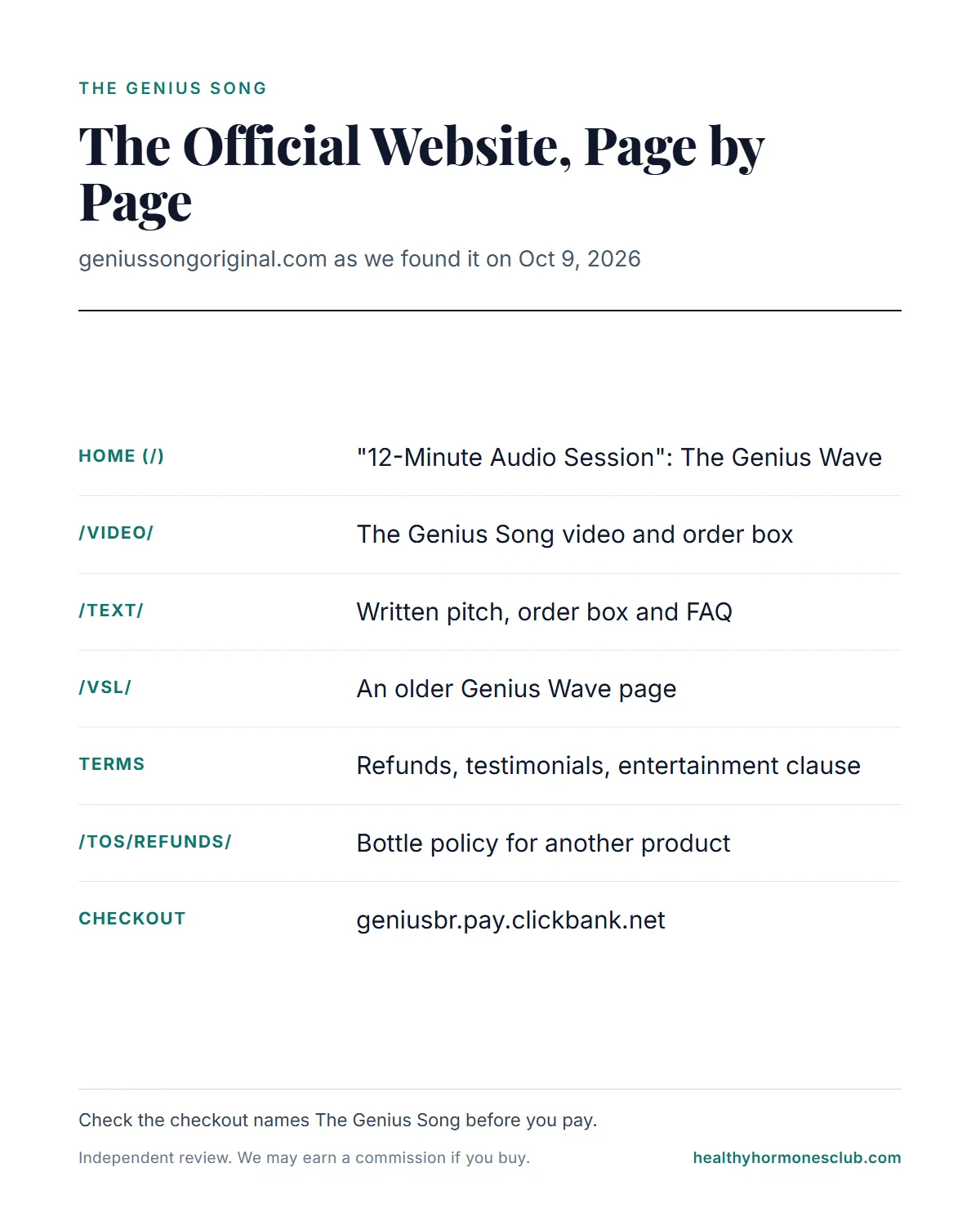 The Genius Song official website infographic: a page-by-page map of the home page, /video/, /text/, /vsl/, Terms