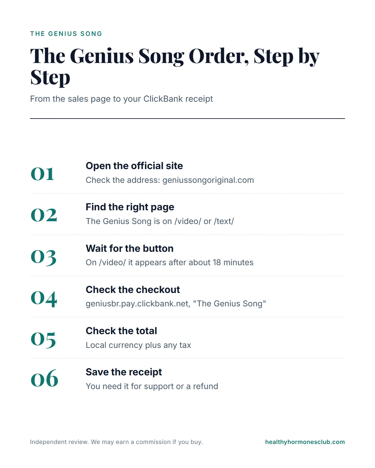 The Genius Song order infographic: from opening the official site and finding the presentation page