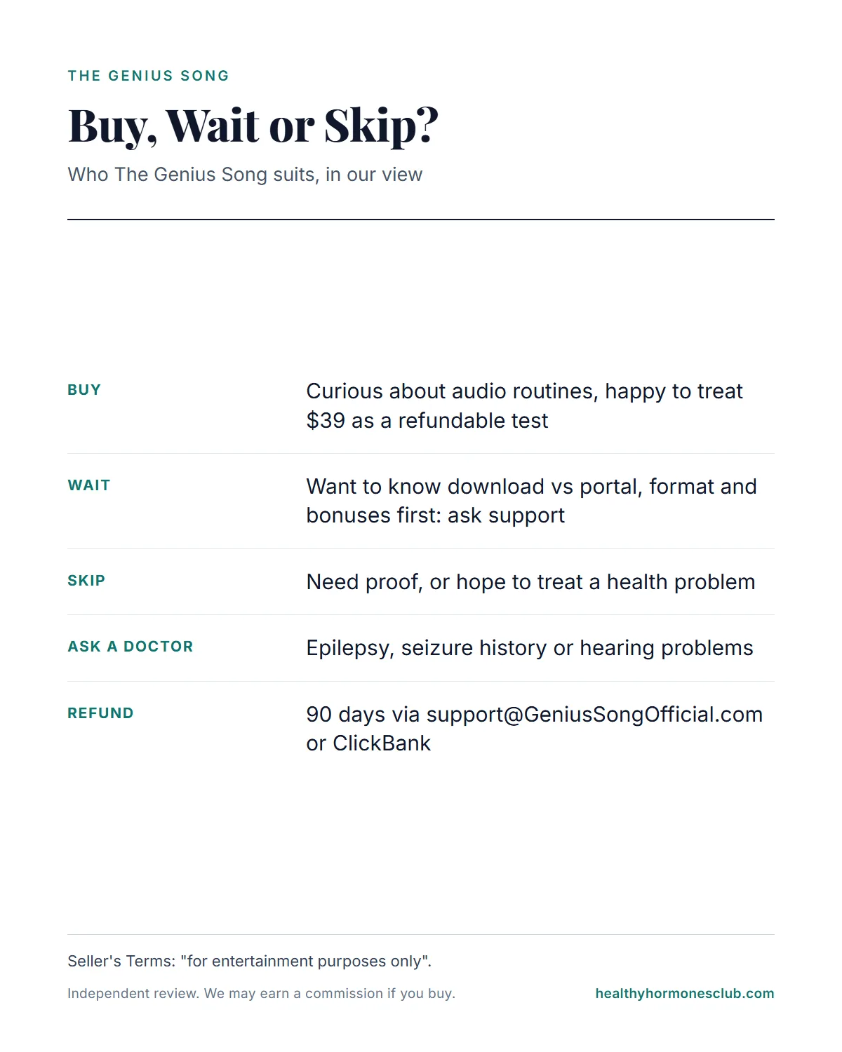 The Genius Song review verdict infographic: who should buy, who should wait and who should skip the audio track