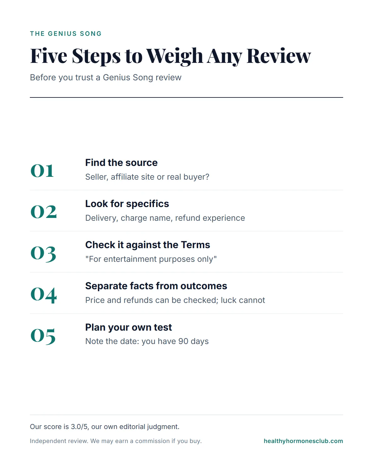 Five steps for weighing The Genius Song reviews, from identifying the source to planning around the 90-day refund window