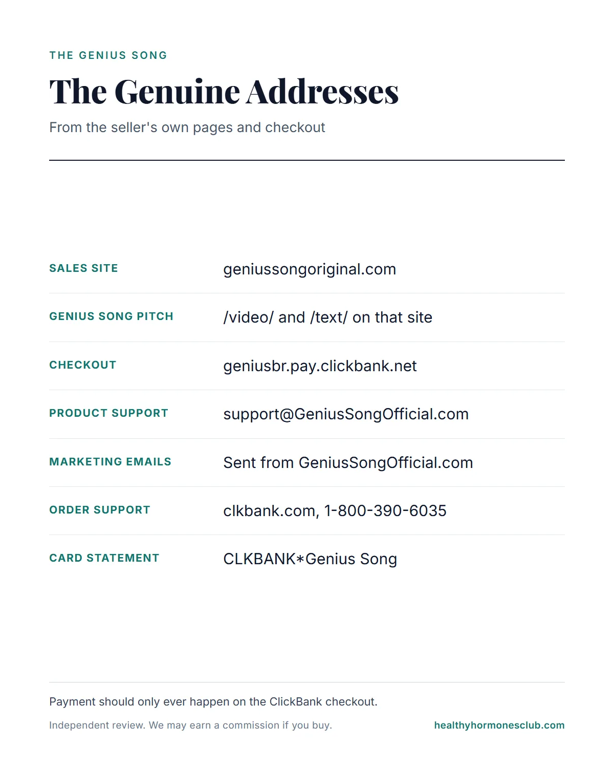 The Genius Song website infographic: the genuine sales site, checkout, support email, marketing emails, order support