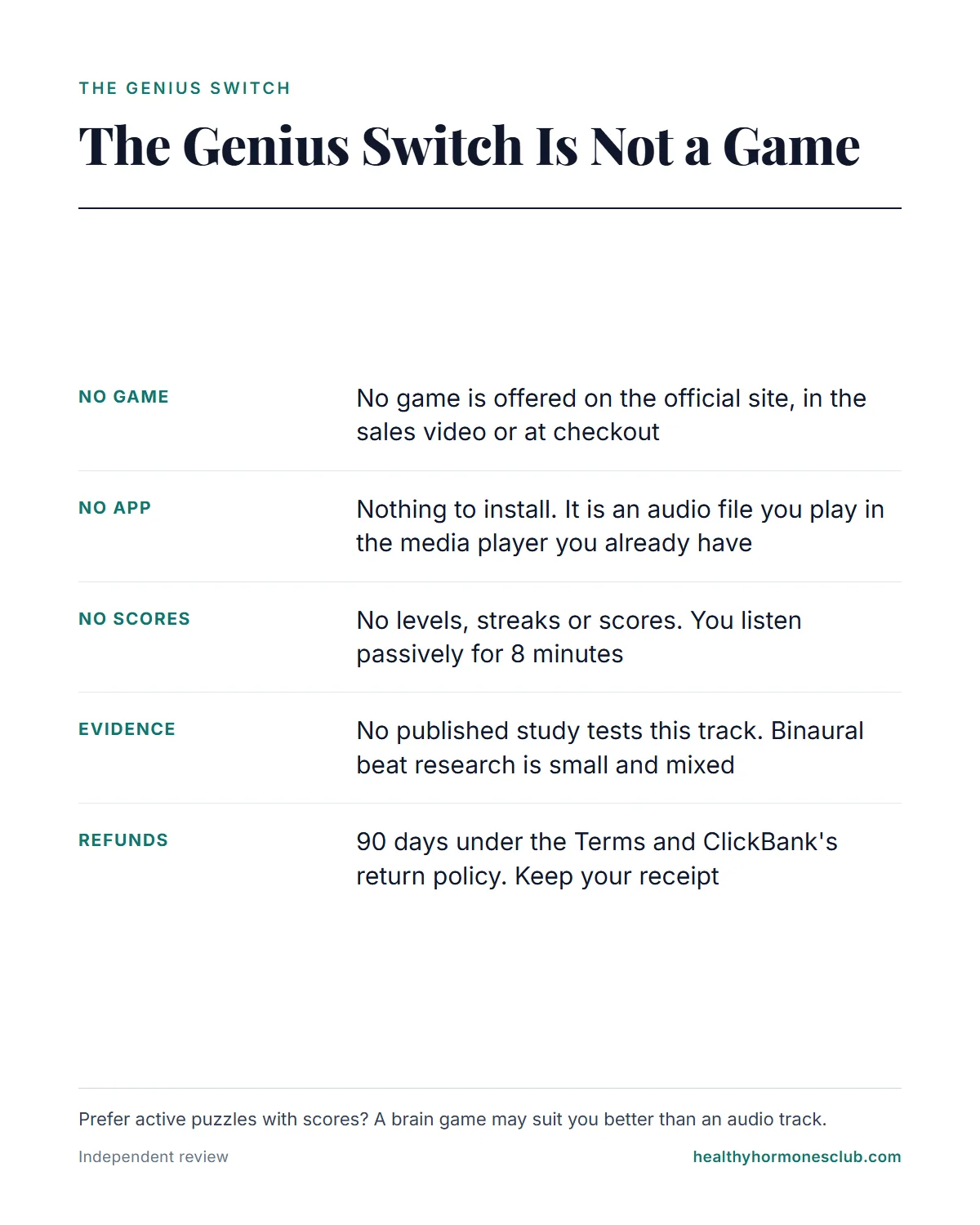 The Genius Switch is not a game: no game on the official site, no app to install, no levels or scores, 90-day refund