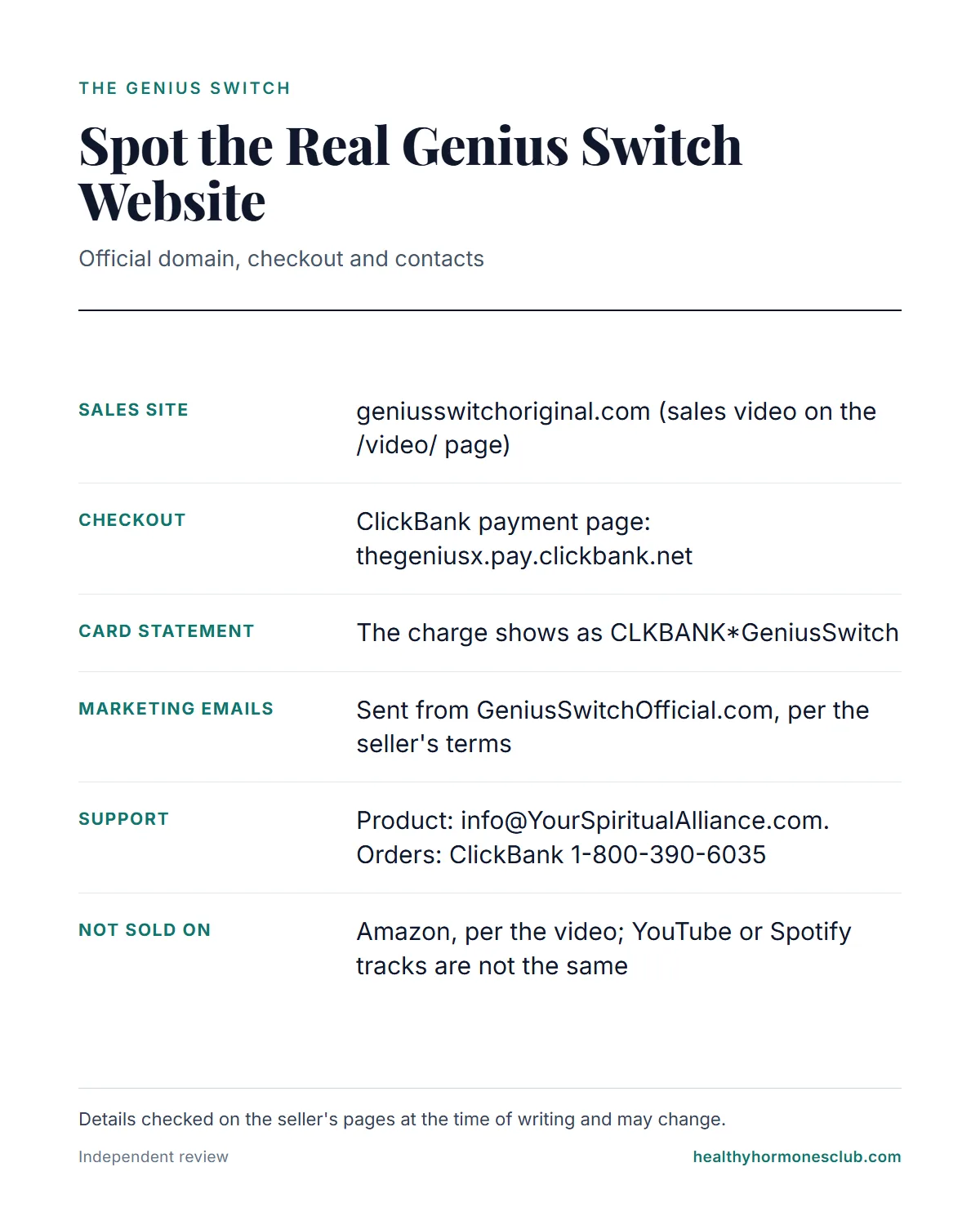 Spot the real website of The Genius Switch: sales site geniusswitchoriginal.com, ClickBank checkout, support contacts