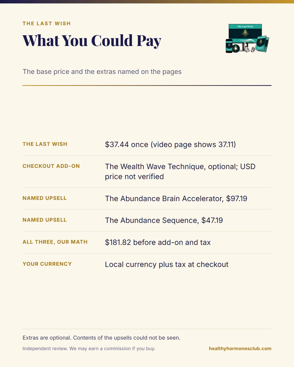 What a purchase of The Last Wish could cost infographic: base price, optional add-on, two named upsells and tax