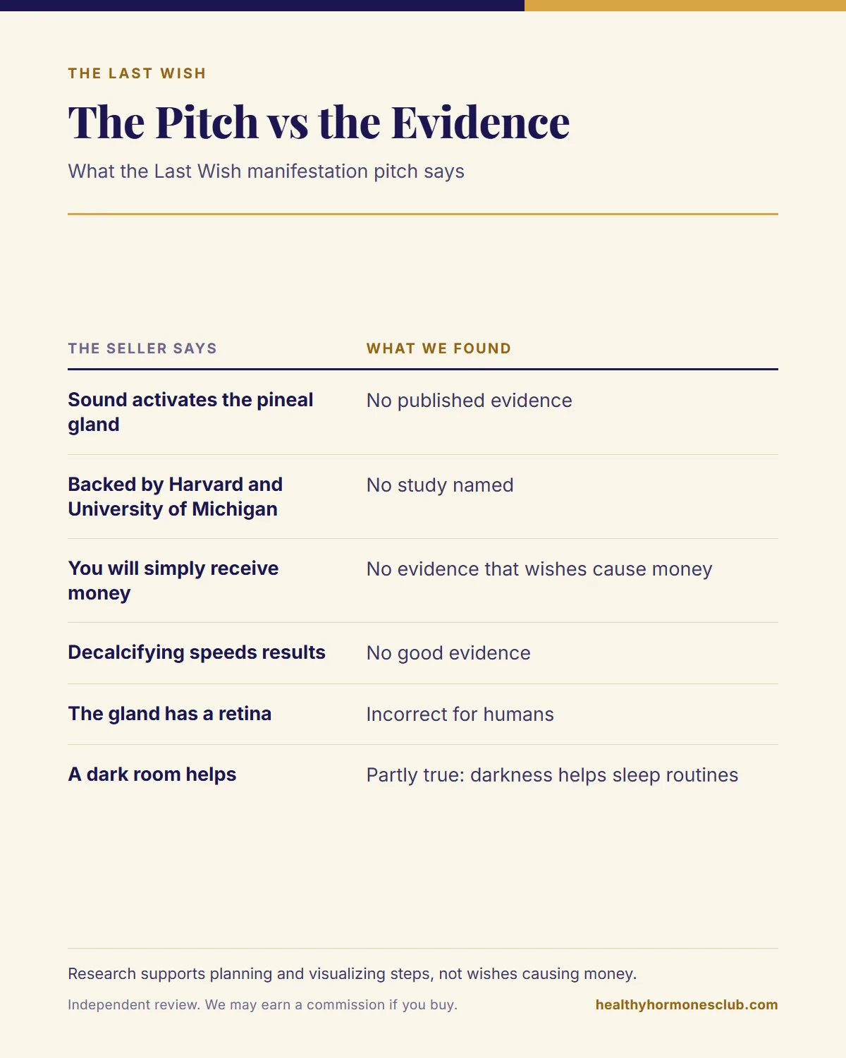 The Last Wish manifestation infographic: infographic setting the seller's pitch against the evidence
