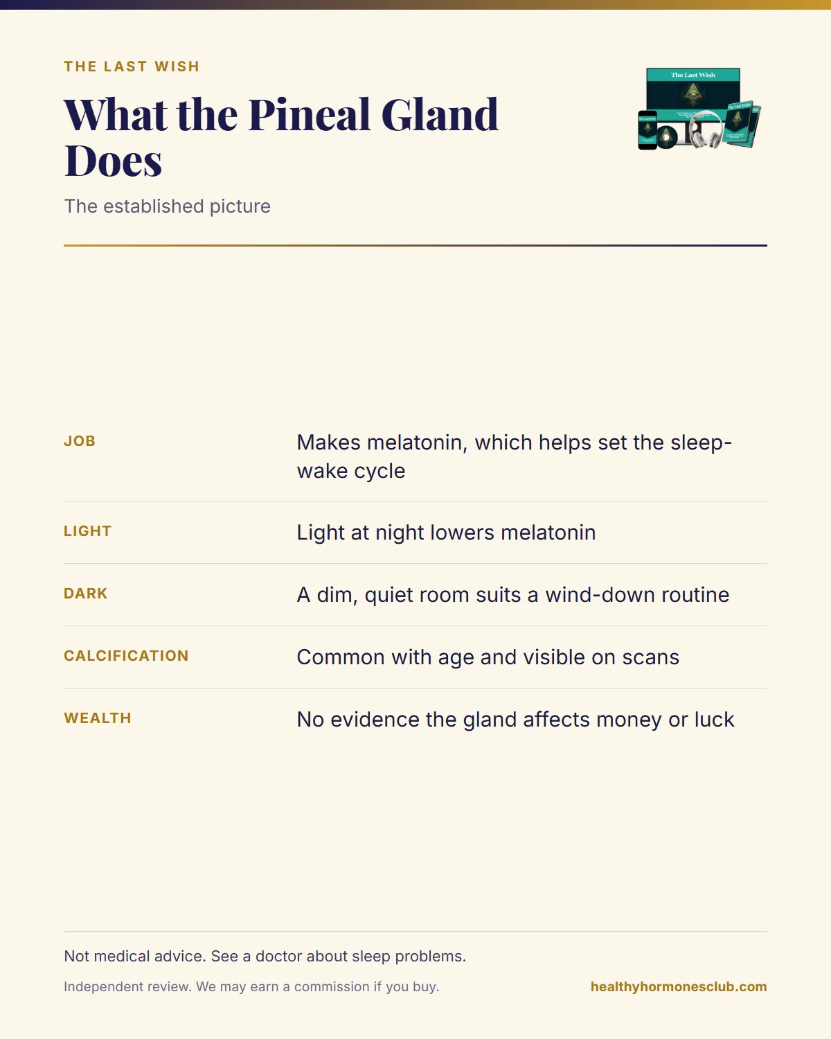 What the pineal gland does infographic: melatonin, light, sleep and calcification with age