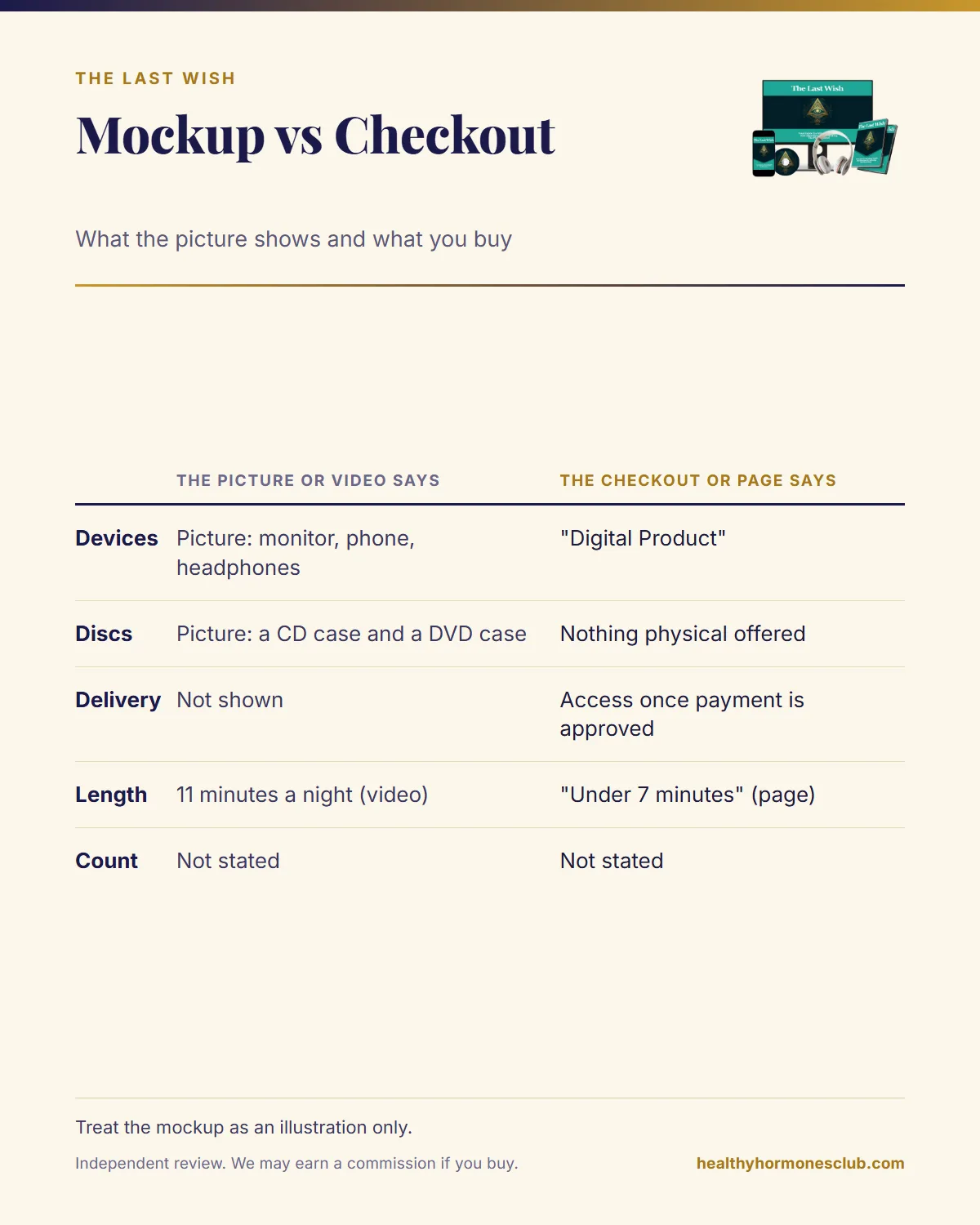 The Last Wish product mockup compared with the checkout infographic