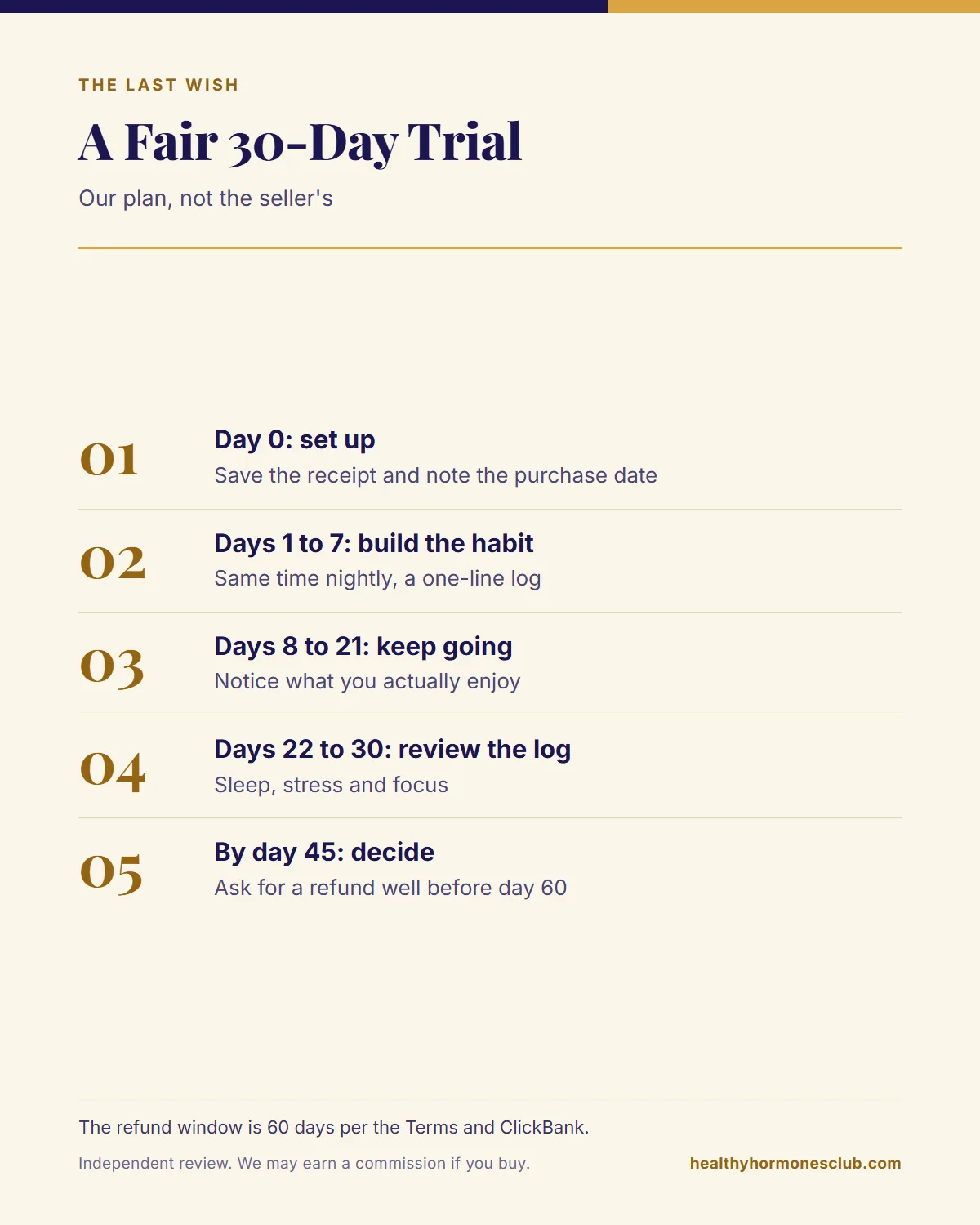 The Last Wish program review 30-day trial plan infographic with a log, a decision point and the 60-day refund deadline