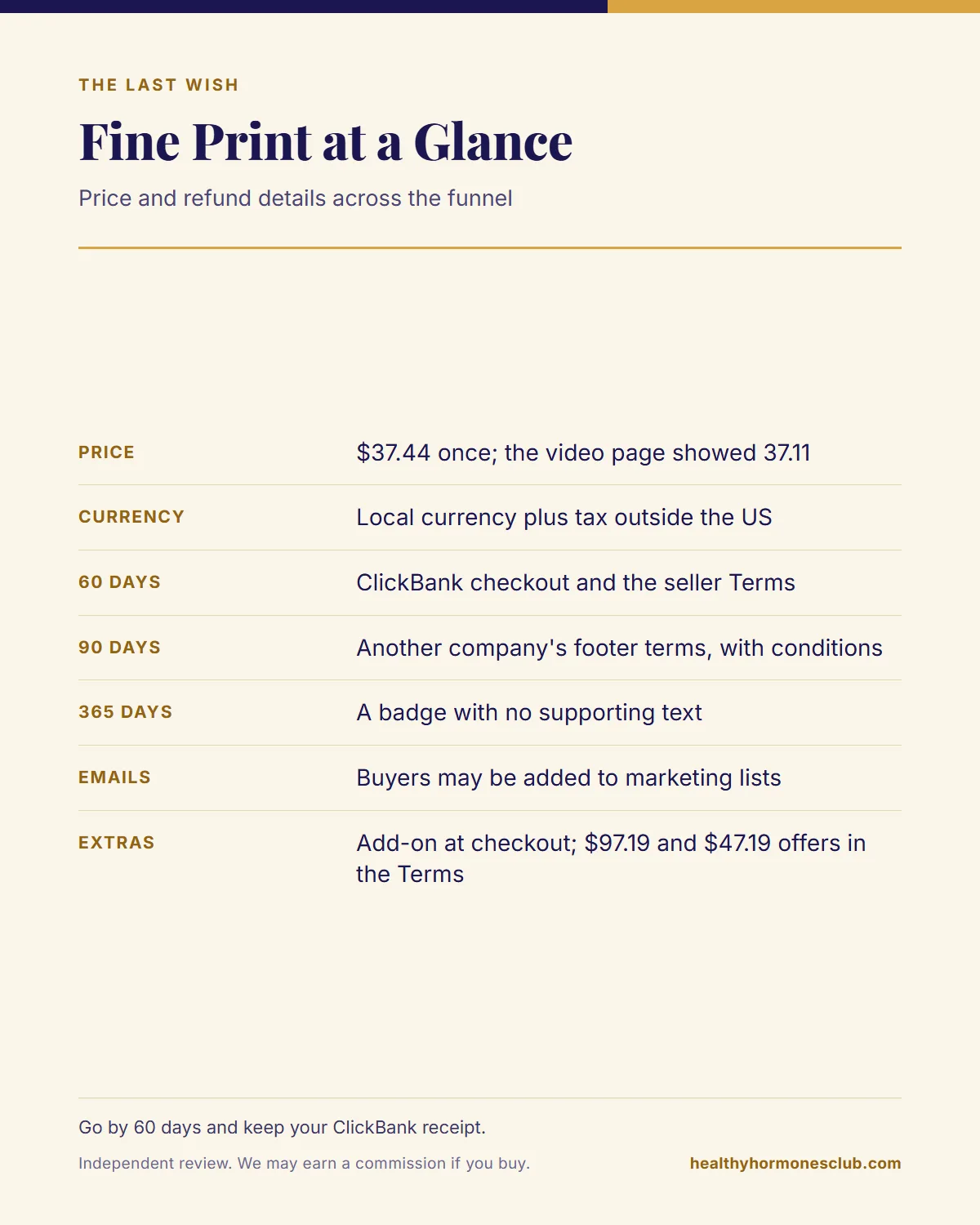 The Last Wish review fine print infographic comparing the 60-day, 90-day and 365-day refund claims and the price details