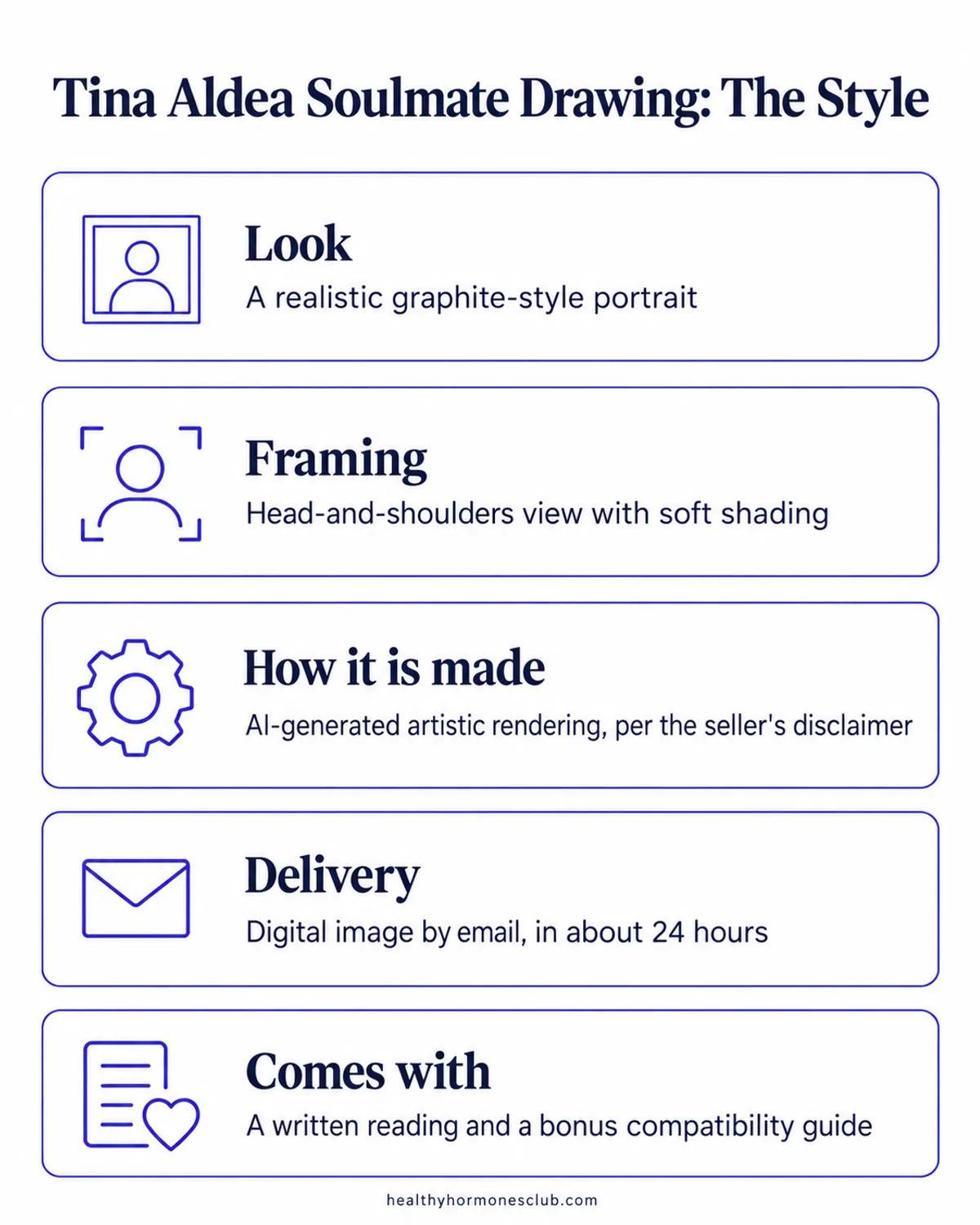 Tina Aldea Soulmate Sketch infographic: pencil portrait style, head-and-shoulders view, digital delivery by email
