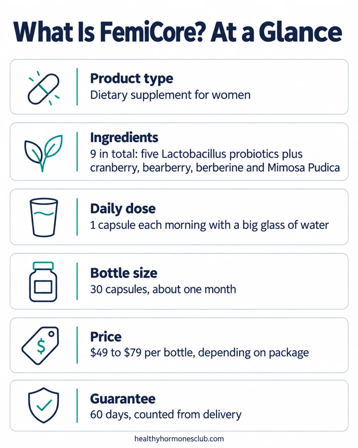 What is FemiCore infographic: product type, 9 ingredients, daily dose, bottle size, price range and 60-day guarantee