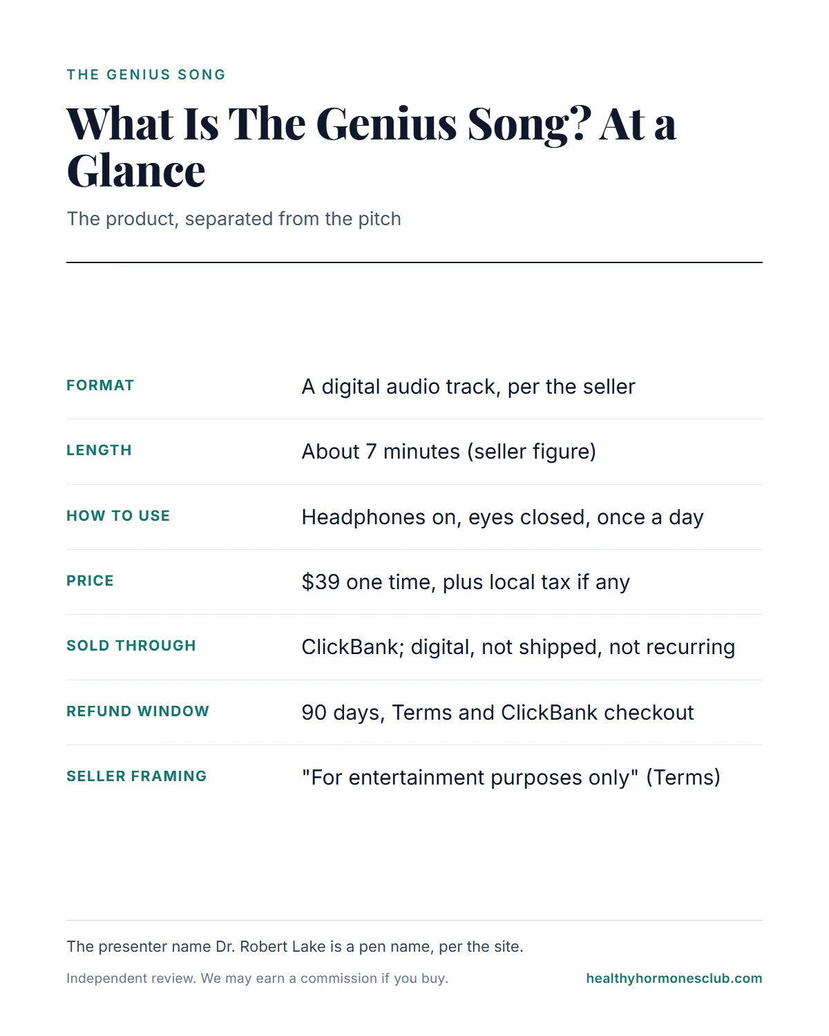 What is the genius song infographic: the format, length, use, price, delivery and refund window at a glance
