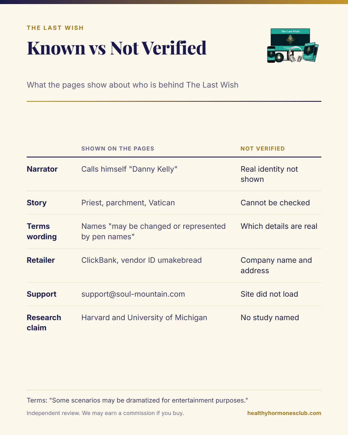 Who created The Last Wish manifestation infographic: what is verified compared with what is not verified