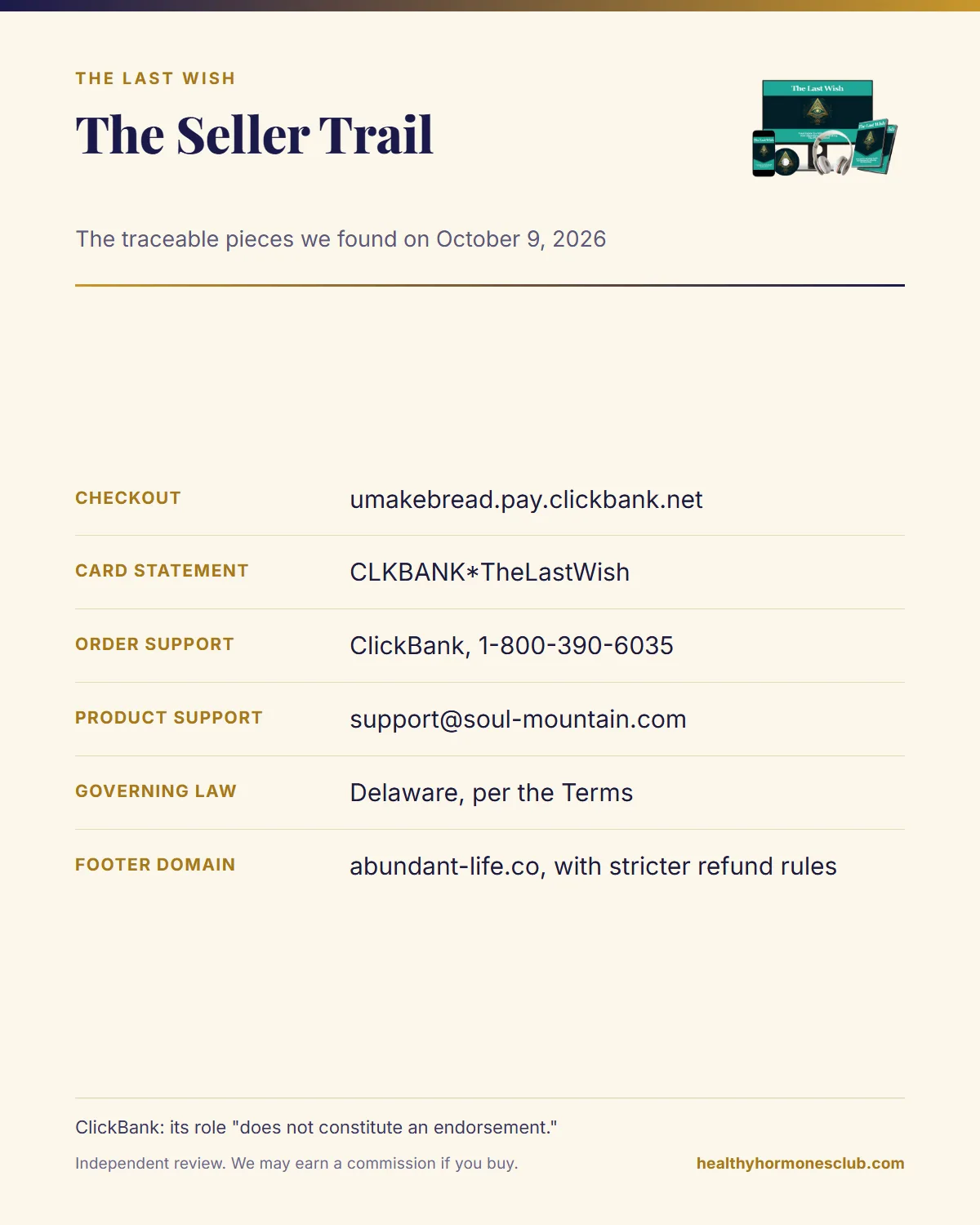 Seller trail infographic for The Last Wish: ClickBank vendor, support email, Terms and footer domain
