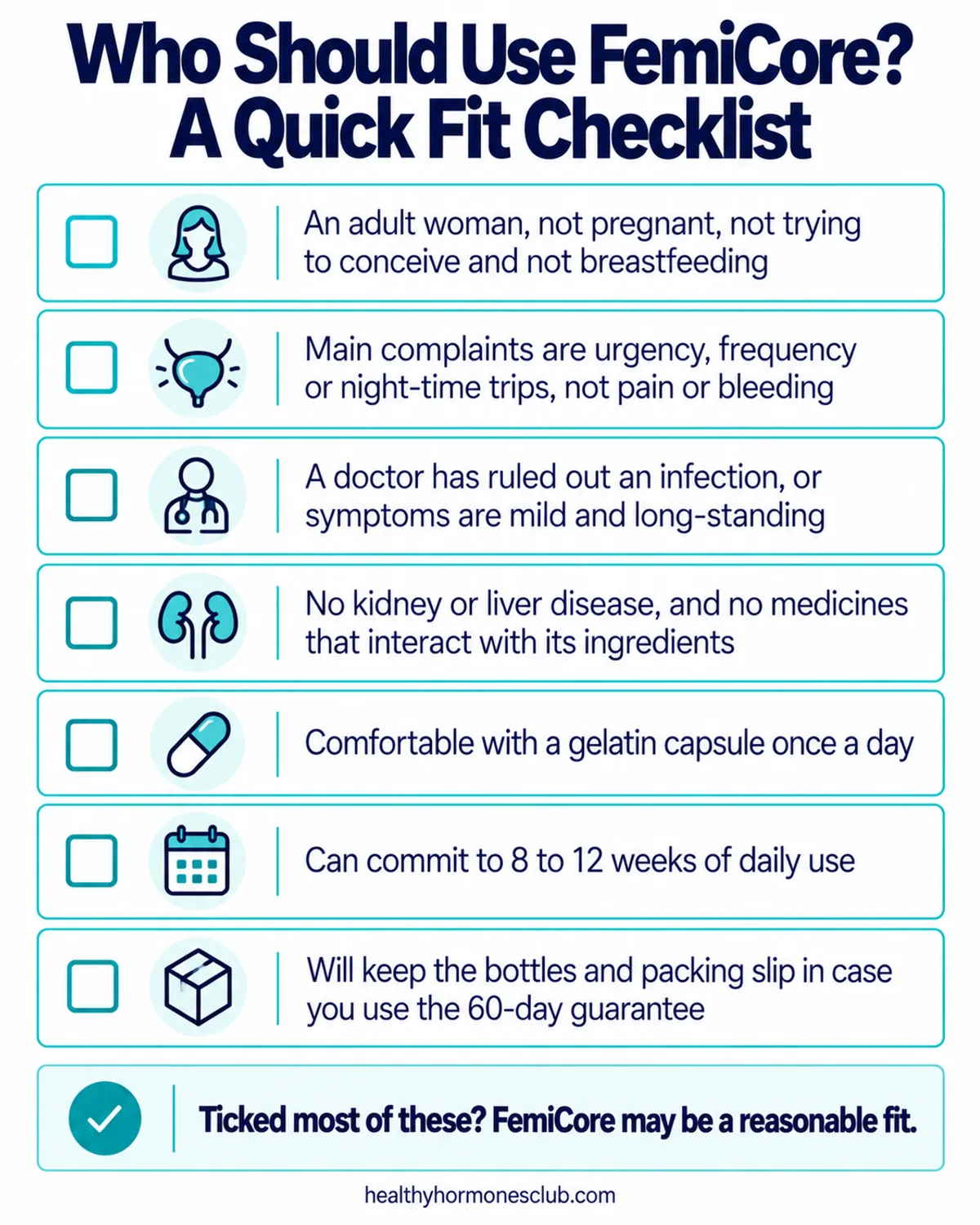 Who should use FemiCore infographic: a fit checklist covering symptoms, health status, medications and the 8