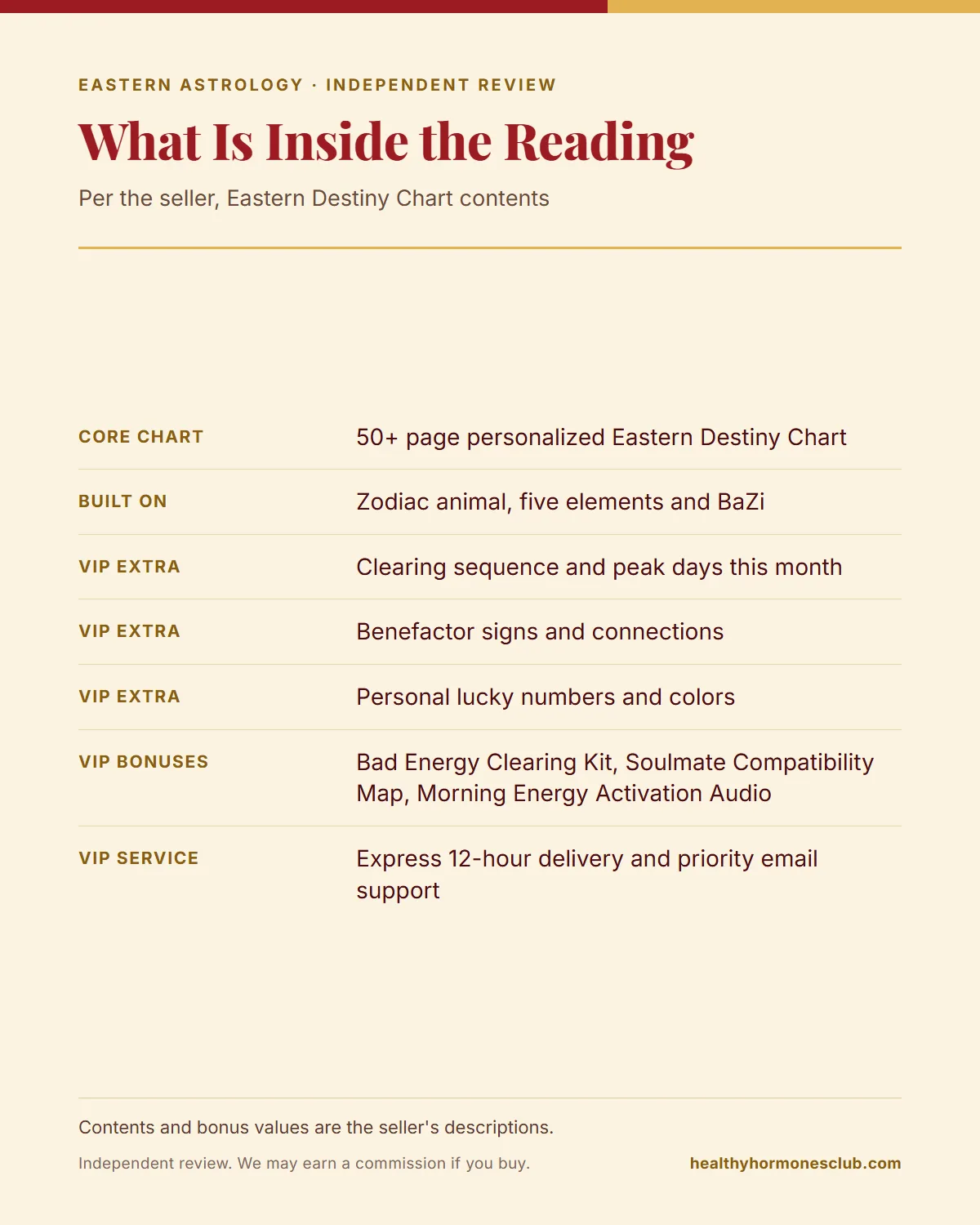 Infographic listing what is inside the Eastern Astrology Language Reading and the VIP extras
